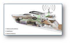 Dénichez votre amplificateur GSM de qualité sur advanced-tracking.com